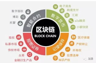 顛覆底層 意想不到的區塊鏈應用與信息技術咨詢