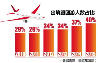 中國出境游迎來井噴式增長 數據背后的消費新趨勢與行業洞察