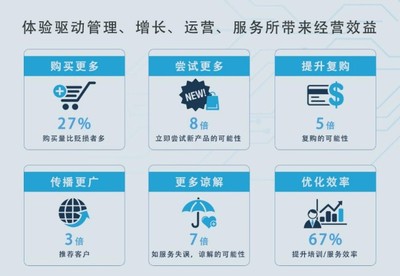 策云科技亮相上海零售研究分享會 以數(shù)字力量驅(qū)動連鎖品牌運營增長