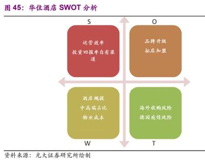 酒店行業(yè)投資機(jī)會分析 “航”觀復(fù)蘇，“數(shù)”解連鎖——“連鎖品牌運營管理”成為核心引擎
