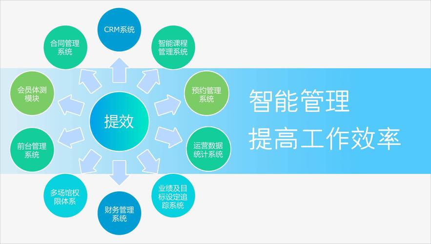 幫助他們進(jìn)行智能化管理,線上o2o營銷拓客,降低管理成本,提高運(yùn)營效率