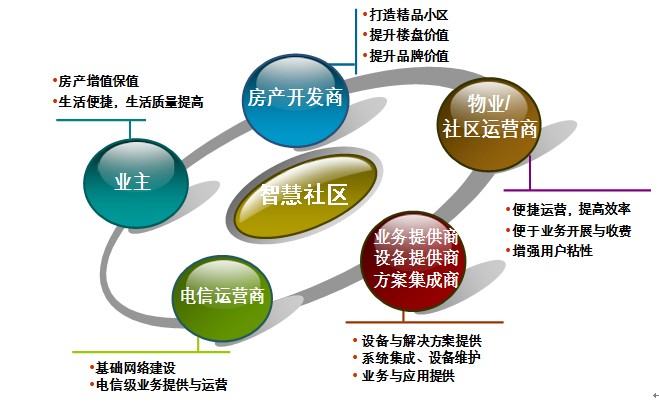 風(fēng)華正茂科技詳解智慧社區(qū)建設(shè)優(yōu)勢_科技_網(wǎng)