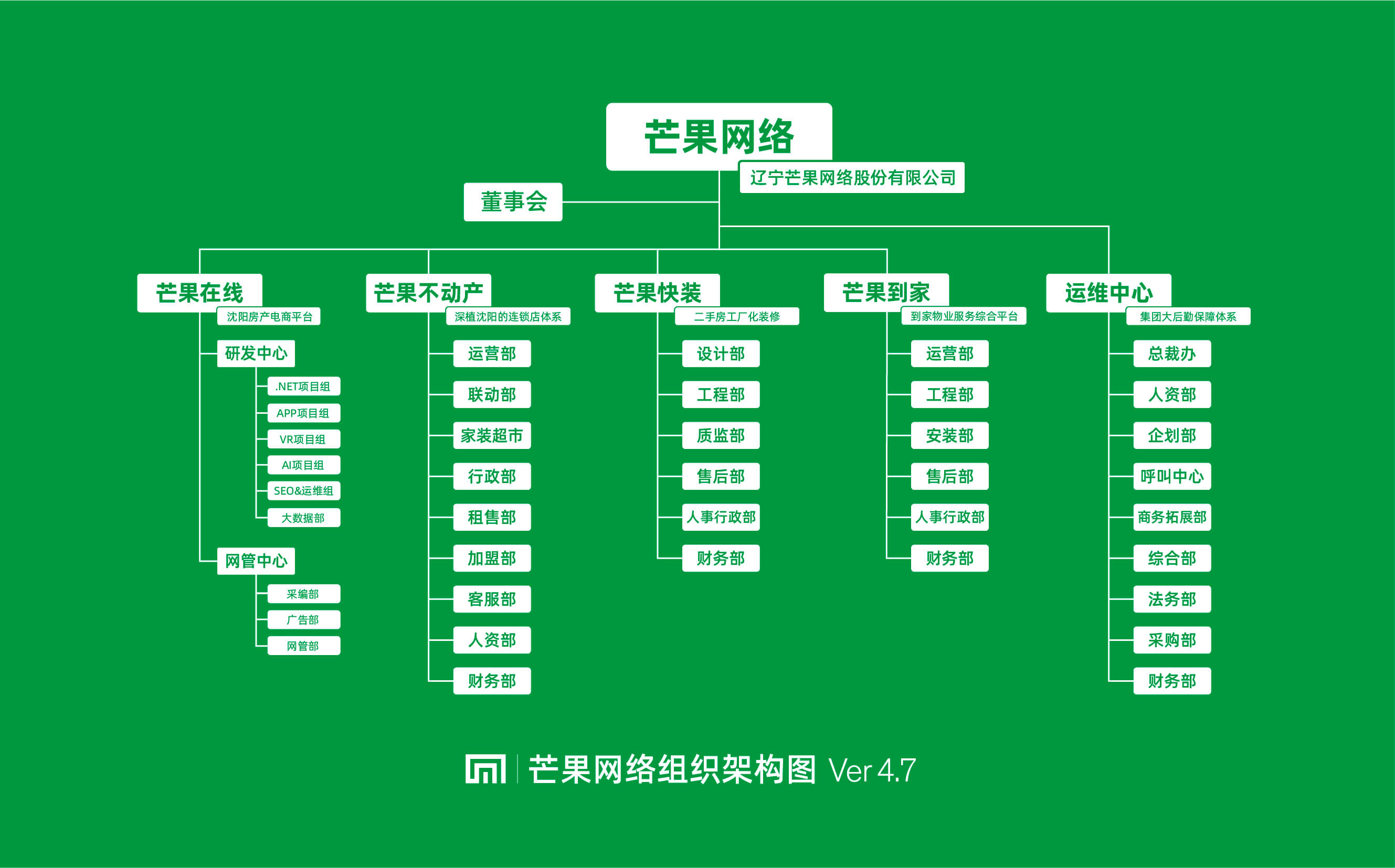 芒果集團組織結(jié)構(gòu)